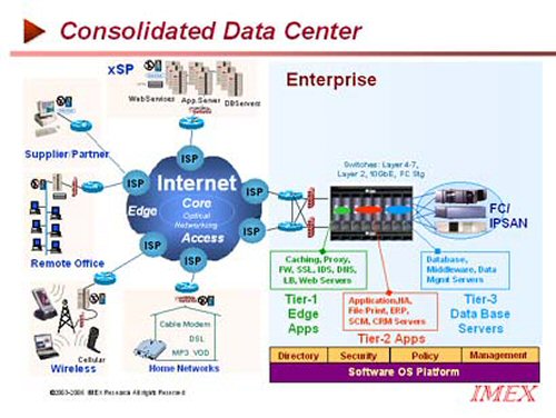 Increasing The Availability Of Virtualization Applications And Services